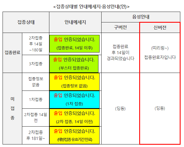 방역패스 유효기간