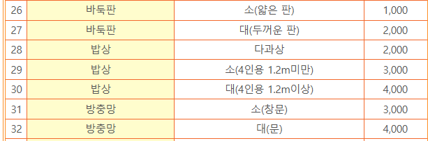 인천 연수구 대형폐기물 스티커 인터넷 발급