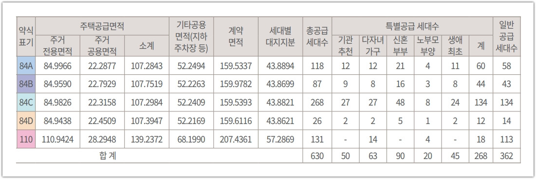 김해 삼계 푸르지오 센트럴파크 공급세대수