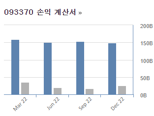 후성 손익계산서