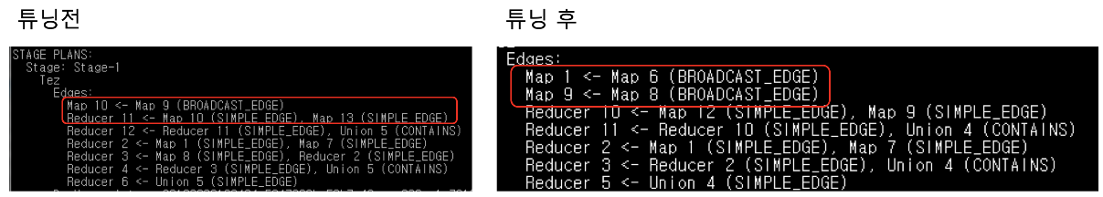  [튜닝] Hive 에서 Broadcast Join 을 이용한 join 성능 튜닝방법