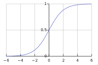 S자 모양의 그래프로 표현된 시그모이드(Sigmoid) 함수