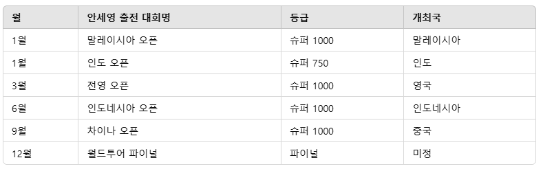 안세영 경기일정