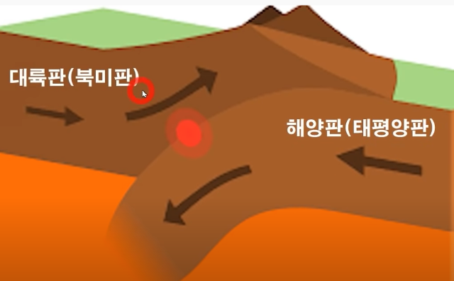 일본-지질구조-해양판-태평양판-무거워-밑으로-내려감-대륙판-북미판-위로-올라감