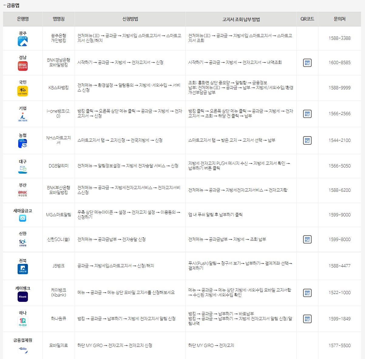 자동차세 납부하기 세액공제 받기