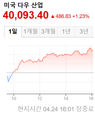 미국증시