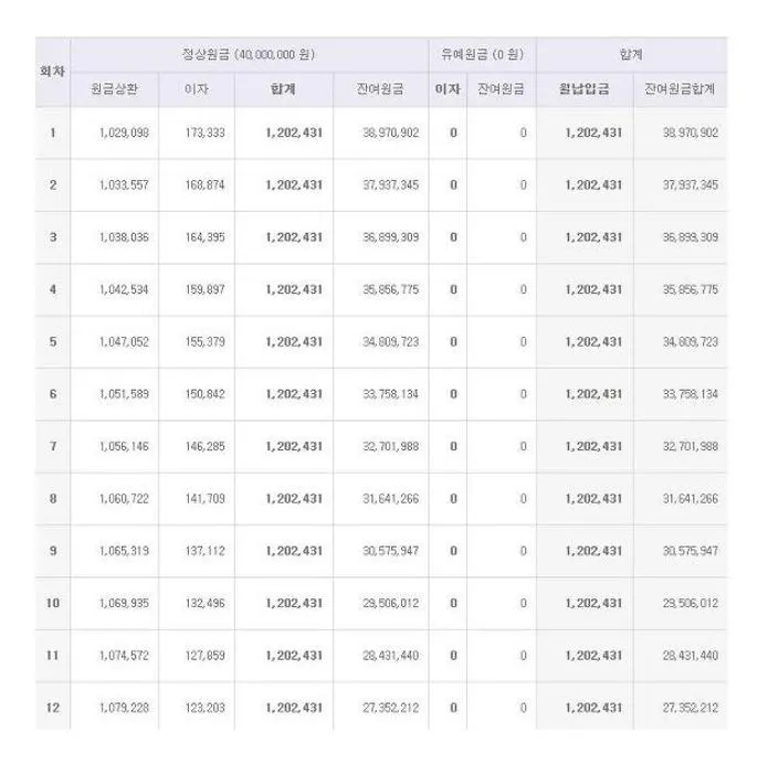 차량 할부 계산기