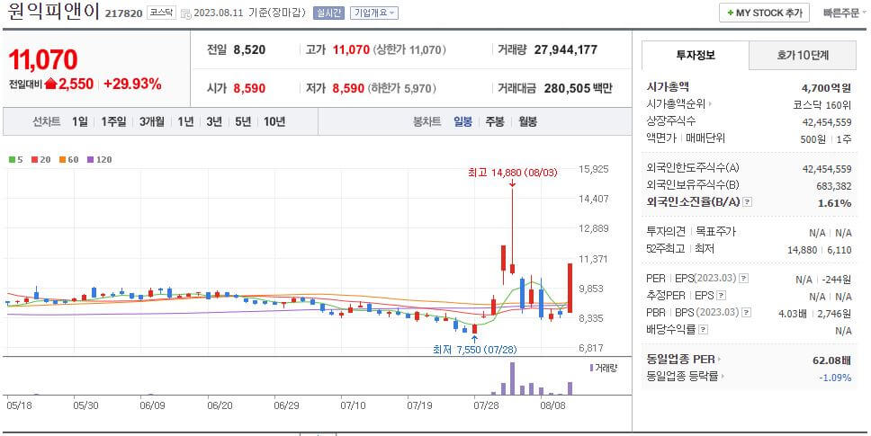 원익피앤이 일봉차트