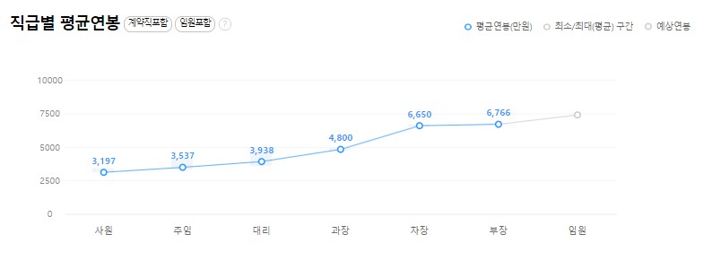 (주)디피엘 이미지