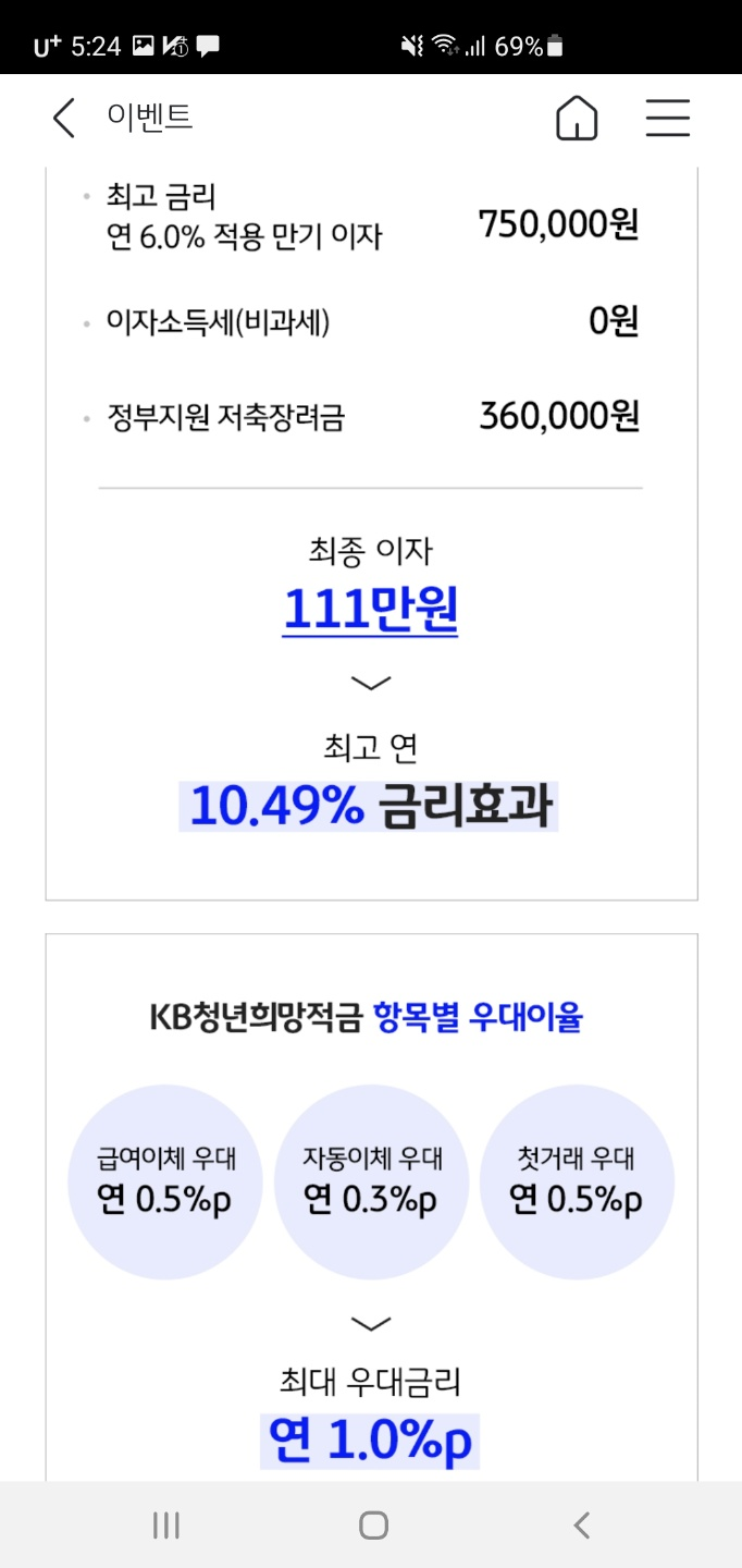 최대 금리효과
