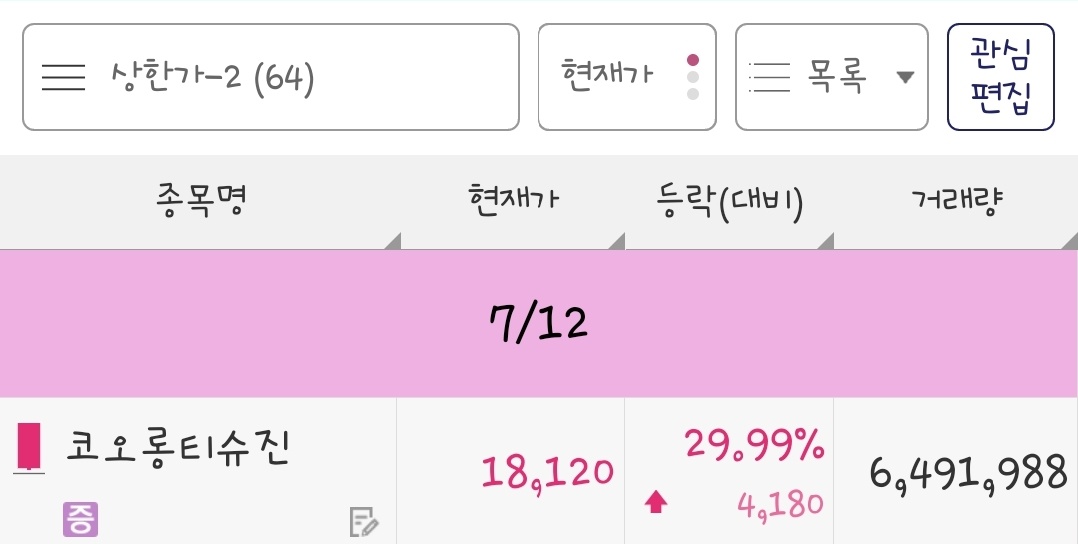 24년 7월 12일 상한가 종목은 코오롱티슈진 입니다.