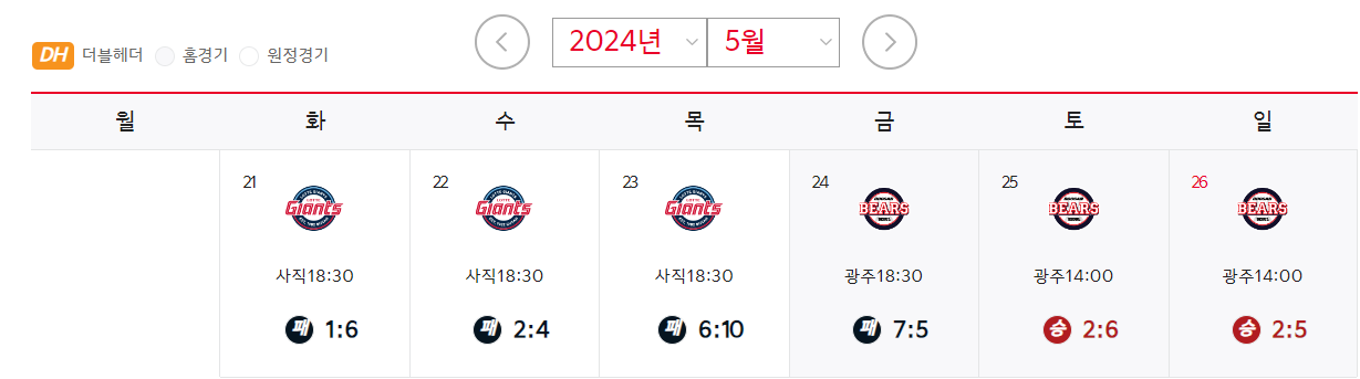 5월 4주 기아타이거즈 경기 결과