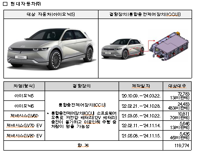 비엠더블유 코리아(주) 이미지