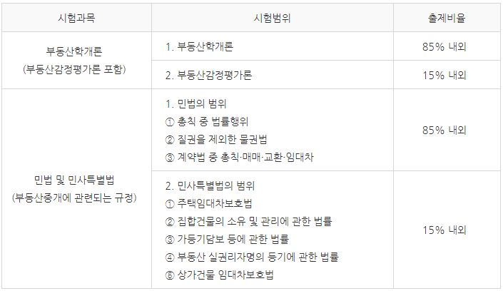공인중개사 시험과목 시험일정