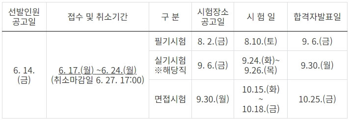 2024년 국회직 9급 공무원 공채 시험 일정