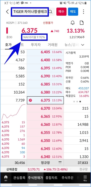 괴리율이 9.92%나 됩니다. 이럴 때 매수하지 않도록 주의해야 합니다.