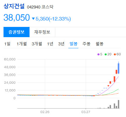 상지통신 이미지