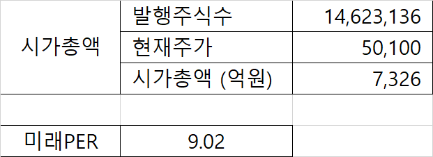 SNT 모티브 시가총액