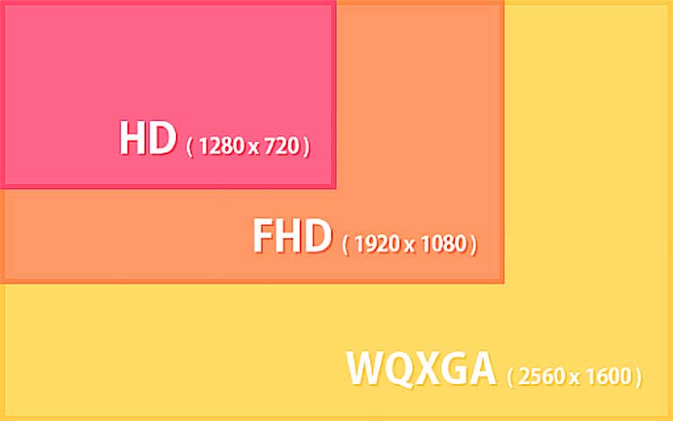 FHD와 WQXGA 화소수 차이