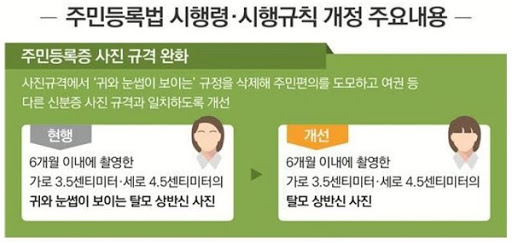 주민등록증 사진