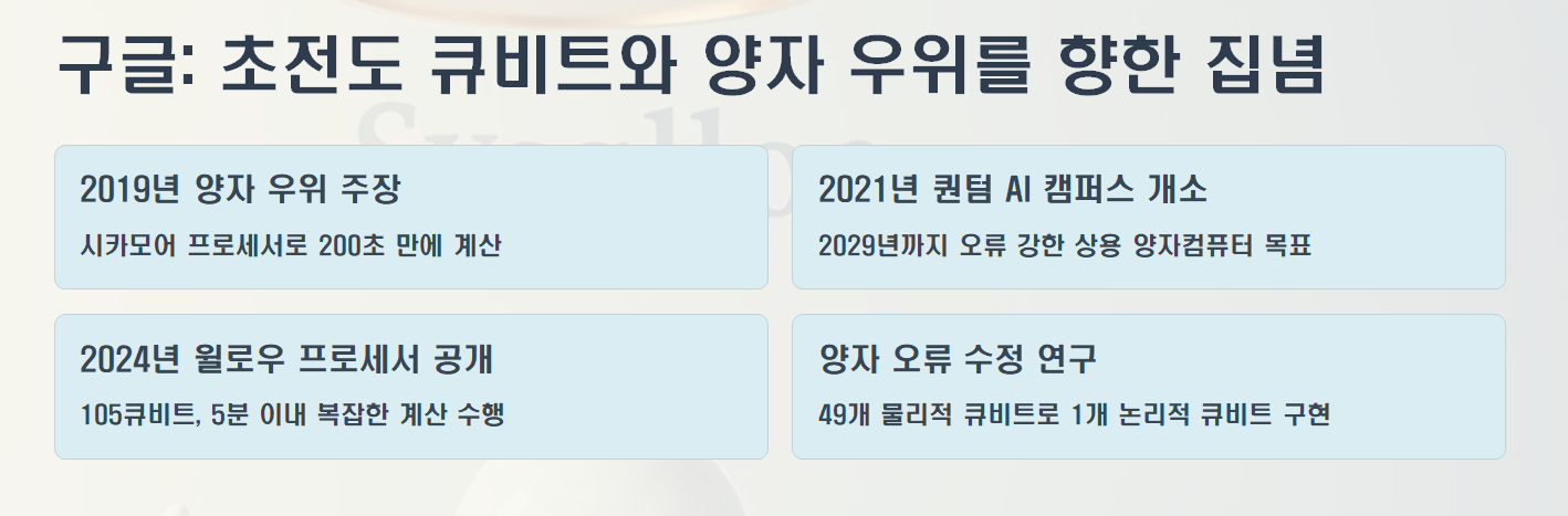 구글 양자컴퓨터 원리 설명