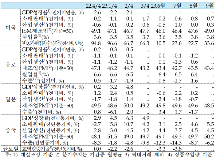  한국은행 기준금리 3.50% 동결... 향후 방향성