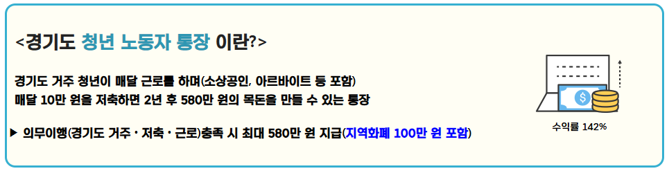 경기도 청년 노동자 통장 자격