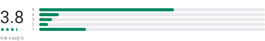 Keeper 비밀번호 관리자,  사물함