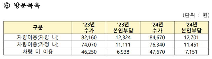 24년-방문목욕-본인부담금