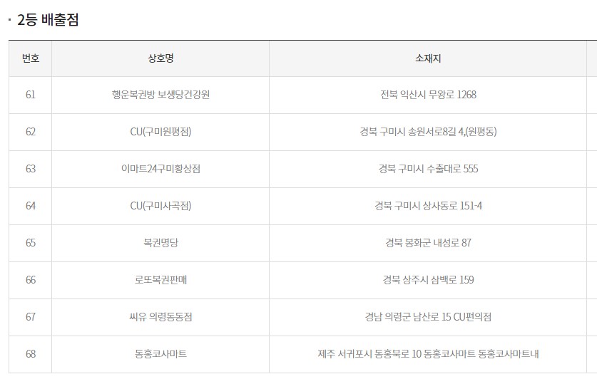 GS25 여주현대점 이미지