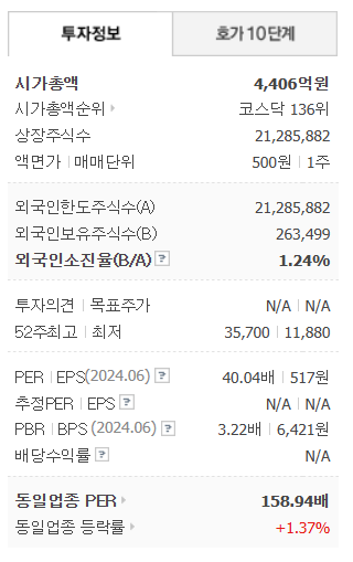 종목정보