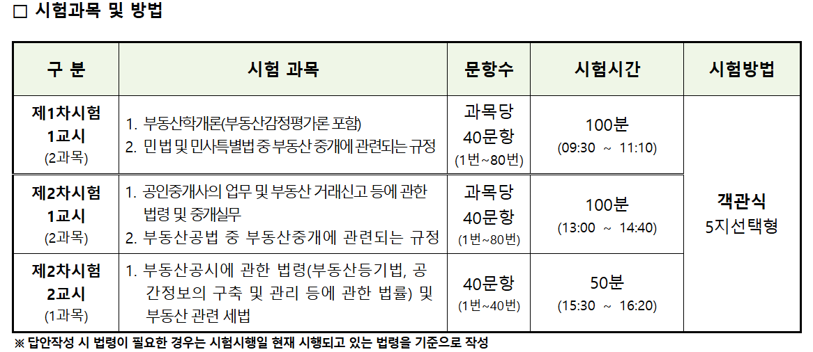 2025 공인중개사 시험 일정안내와 기출문제 다운로드