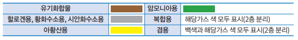 정화통 외부 측면 표시 색