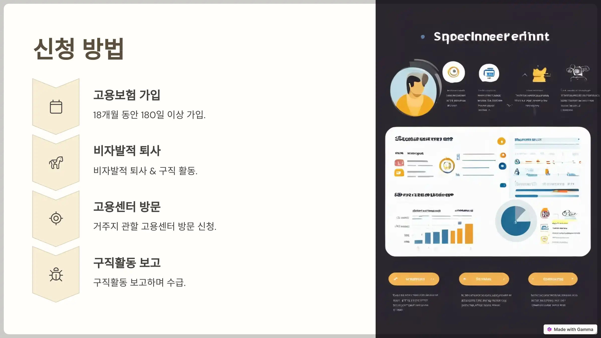 투잡 실업급여 신청방법