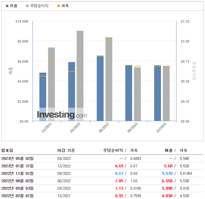 AMD-실적