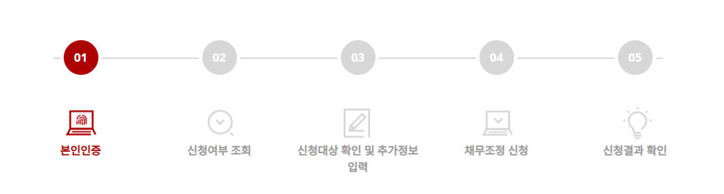 새출발기금 지원 절차
