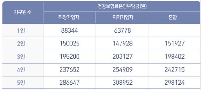  긴급 재난 지원금