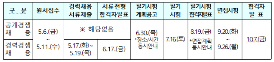 22년 국방부 군무원 시험 일정