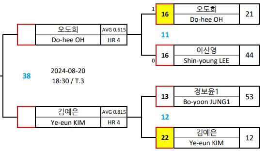 MATCH-UP
