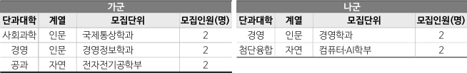 정시 2025 동국대 기회균형전형 모집요강(전년도 입결, 경쟁률)(수시 경쟁률)