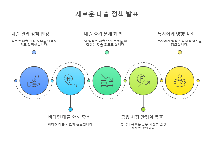 새로운 대출 정책 발표