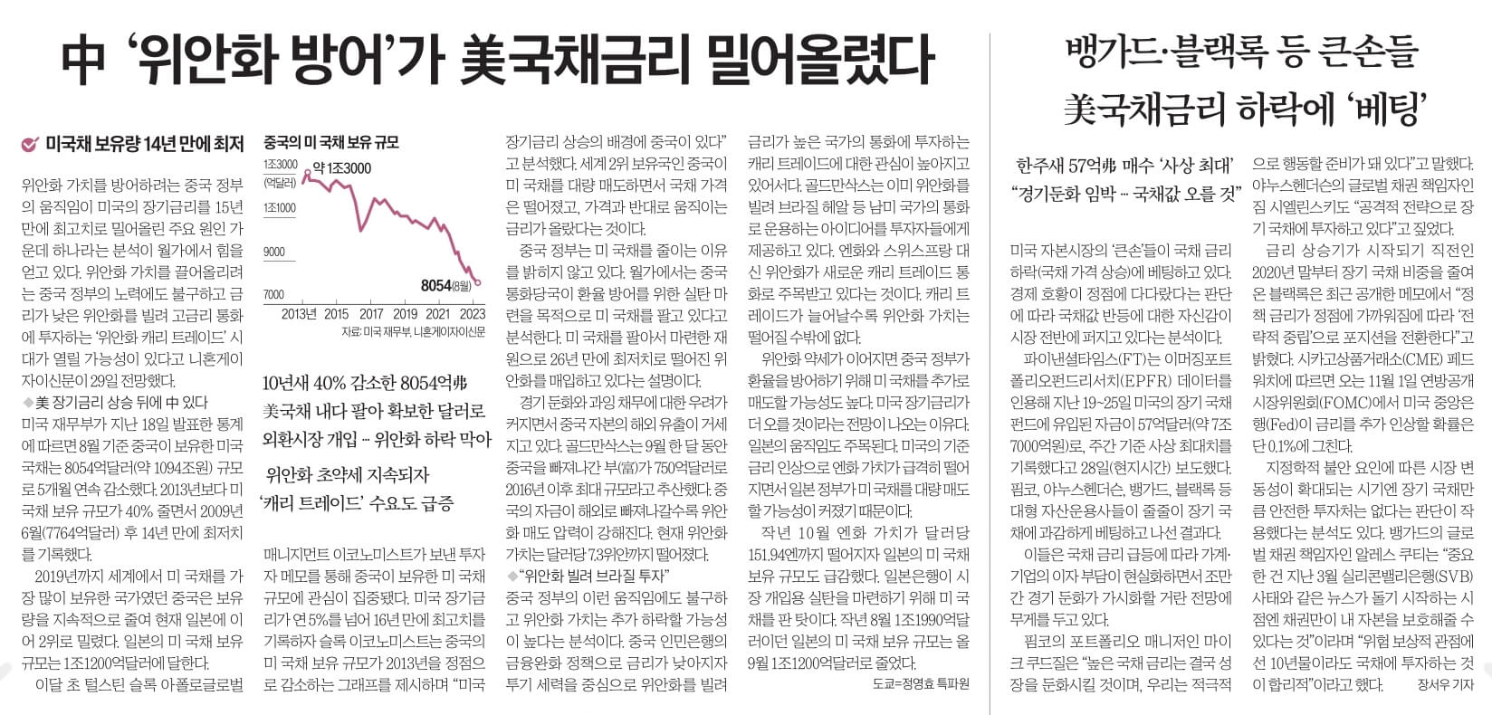 10월 30일 월 경제뉴스 부동산뉴스