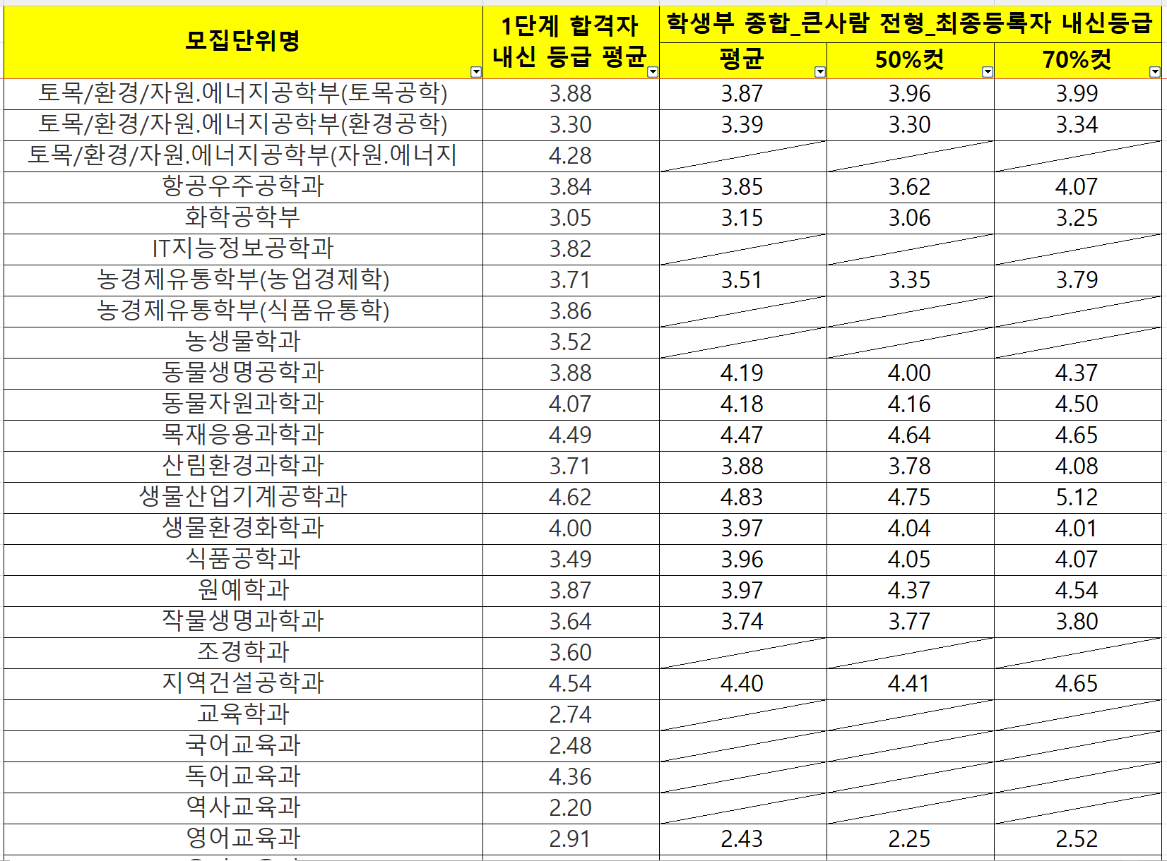 2022-전북대-수시-종합-큰사람전형(2)