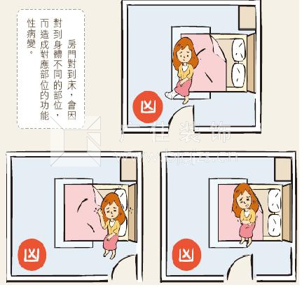 침대풍수 풍수지리
