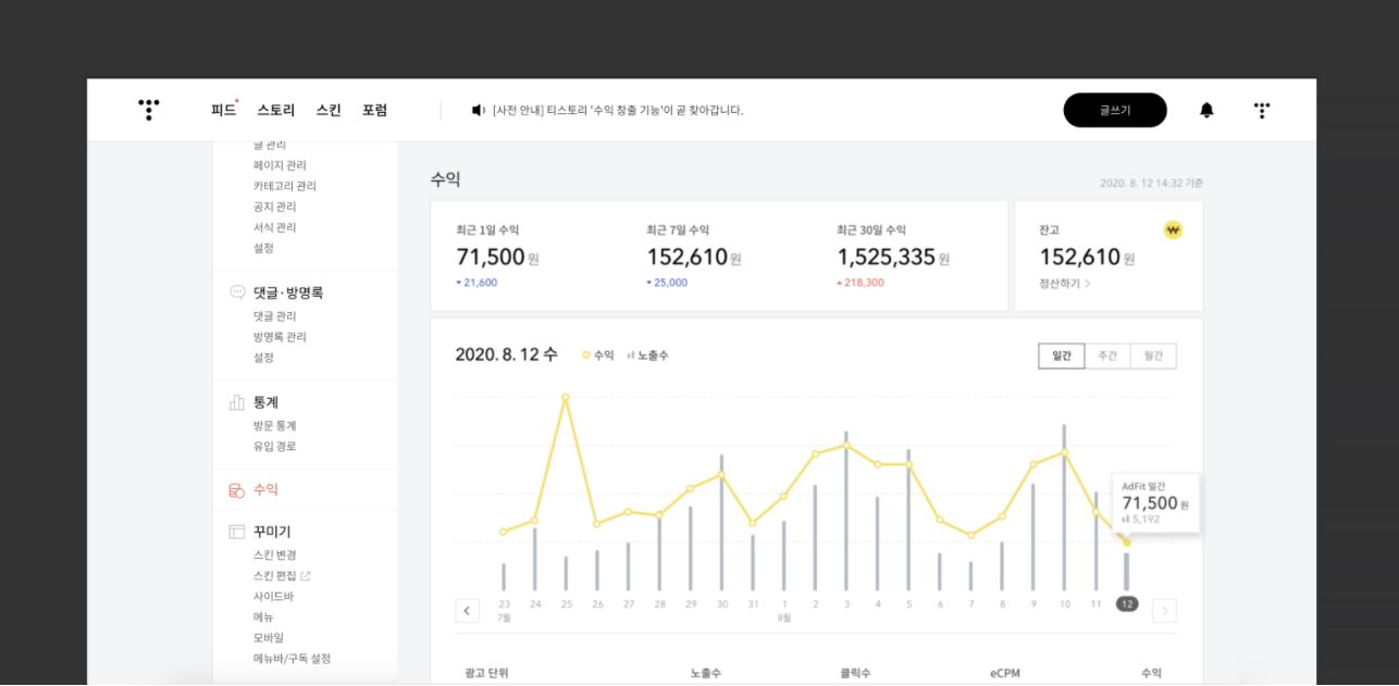  애드핏 노출당 단가, 예상수익 3일차 분석해보기