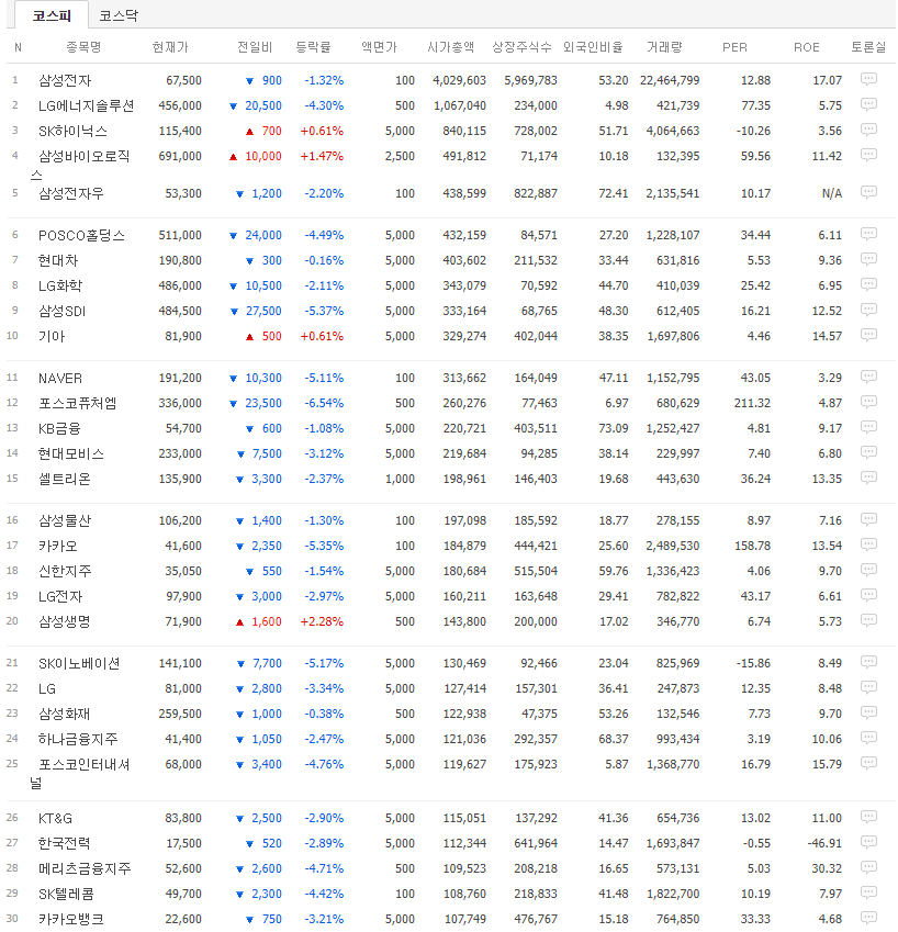 코스피 상위 30개 시총