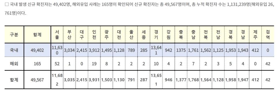 국민안심번호 코로나 pcr 검사 가능한 우리동네 호흡기 7