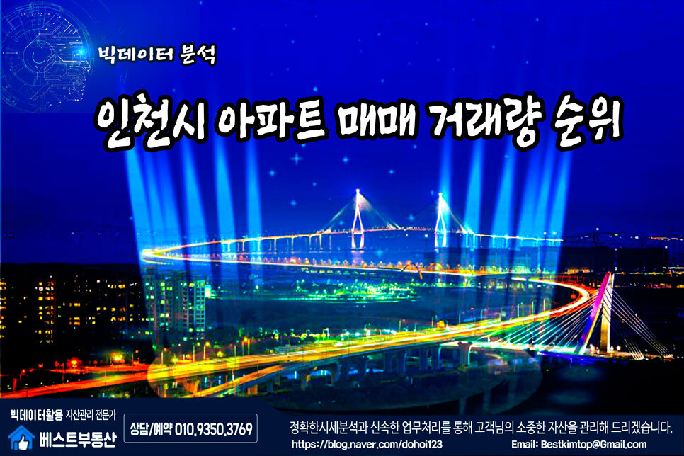  인천시 아파트 매매 거래량 순위 빅데이터 분석 !!!