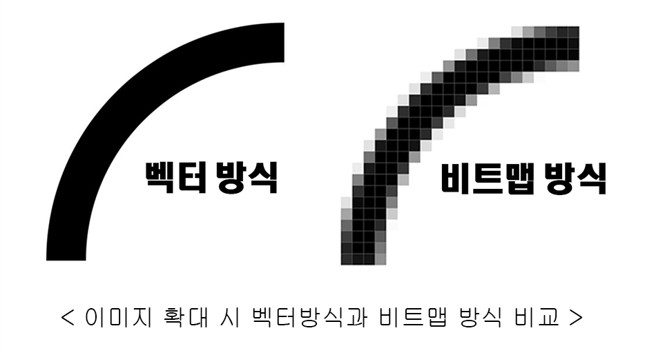 벡터 방식과 비트맵 방식 비교