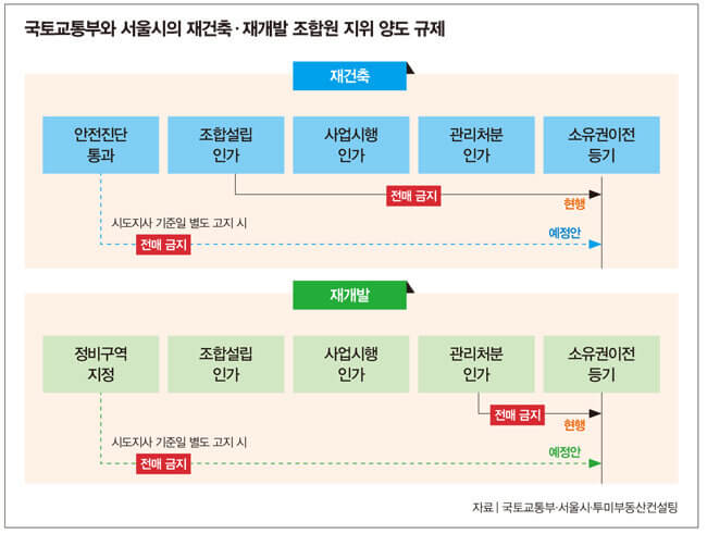  "내진설계 안된 노후단지가 재건축 수혜지"